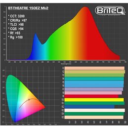 BT-THEATRE 150EZ MK2